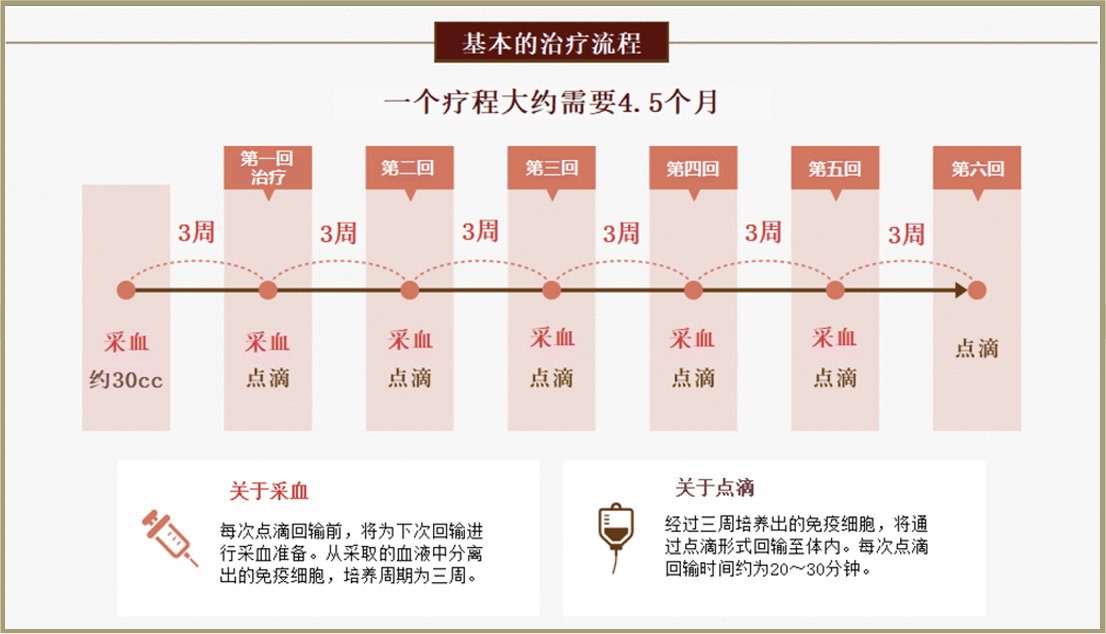 治疗计划表